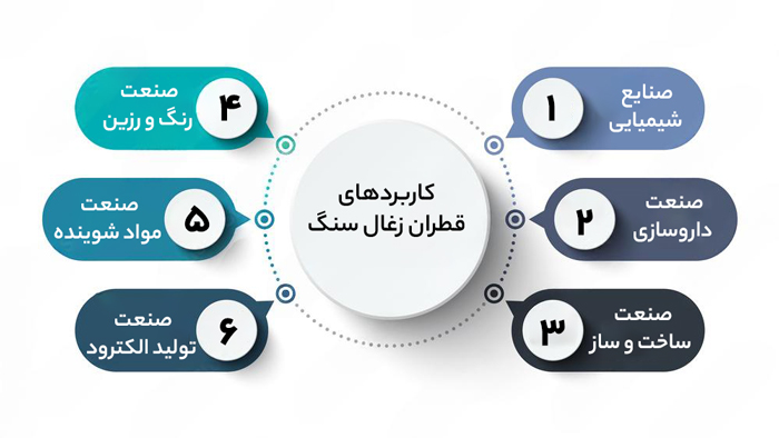 کاربرد قطران زغال سنگ